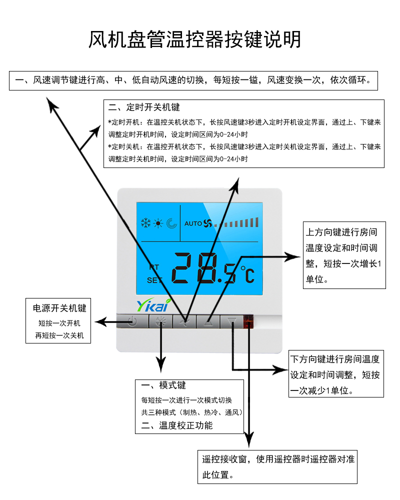 中央空調(diào)溫控器液晶開(kāi)關(guān)的訂單鋪滿(mǎn)天