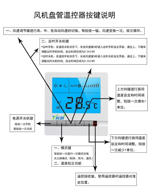 中央空調(diào)盤(pán)管溫控器如何控制及其操作