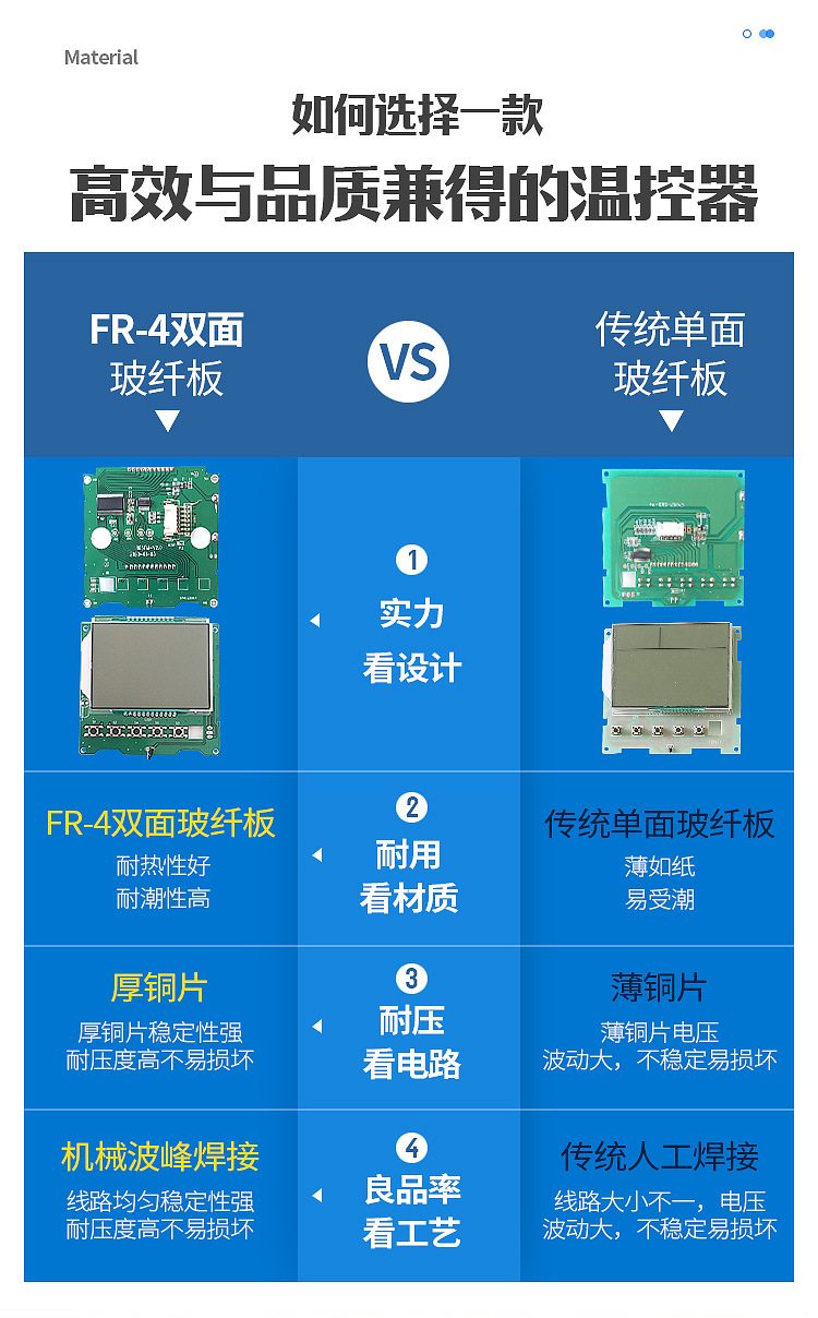 溫控器適用使用場景