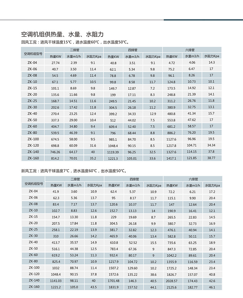 l合式空调机l在安装时候注意以?1个注意事? onmousewheel=